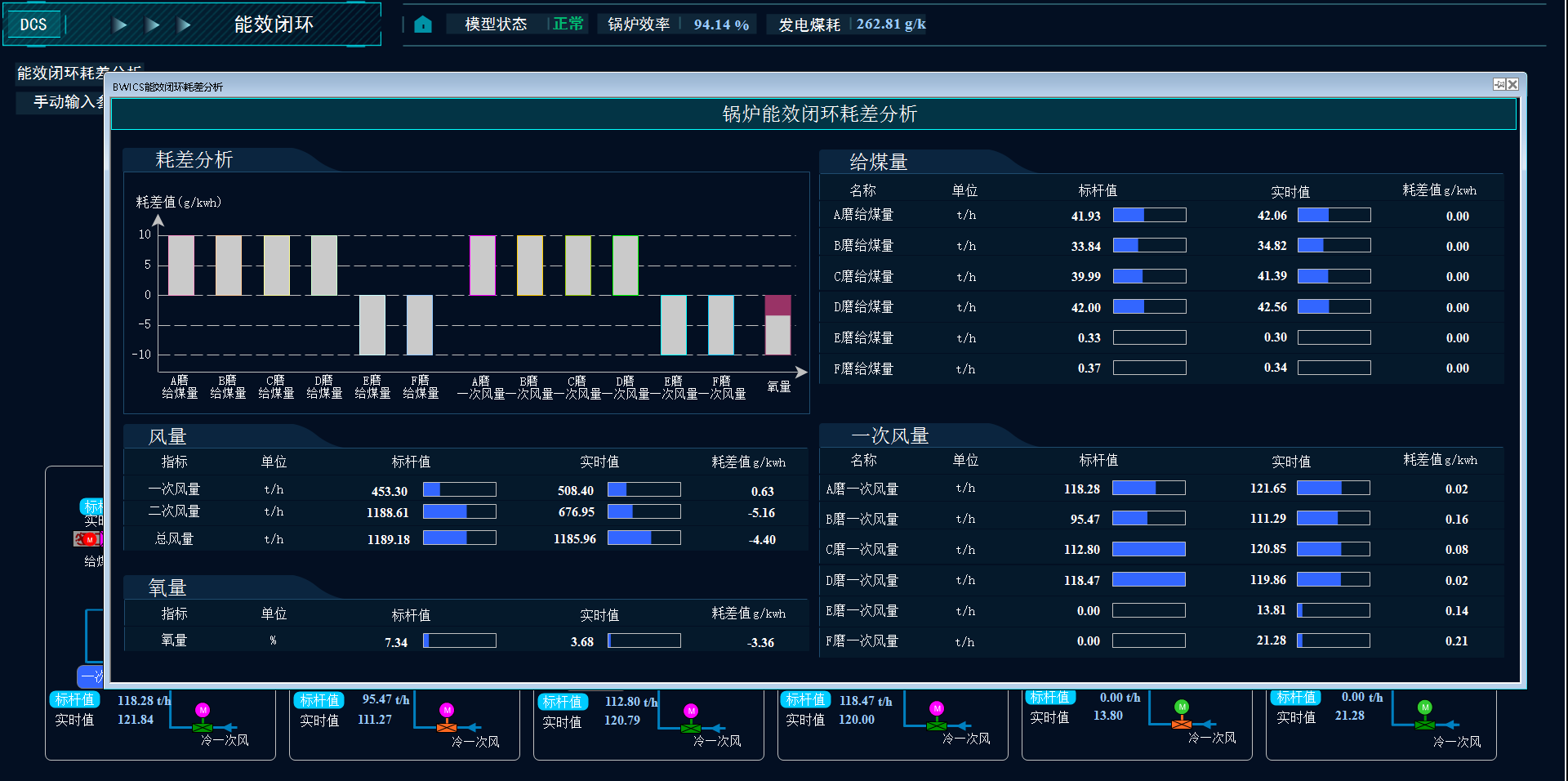 Representative diagnostic summary panel