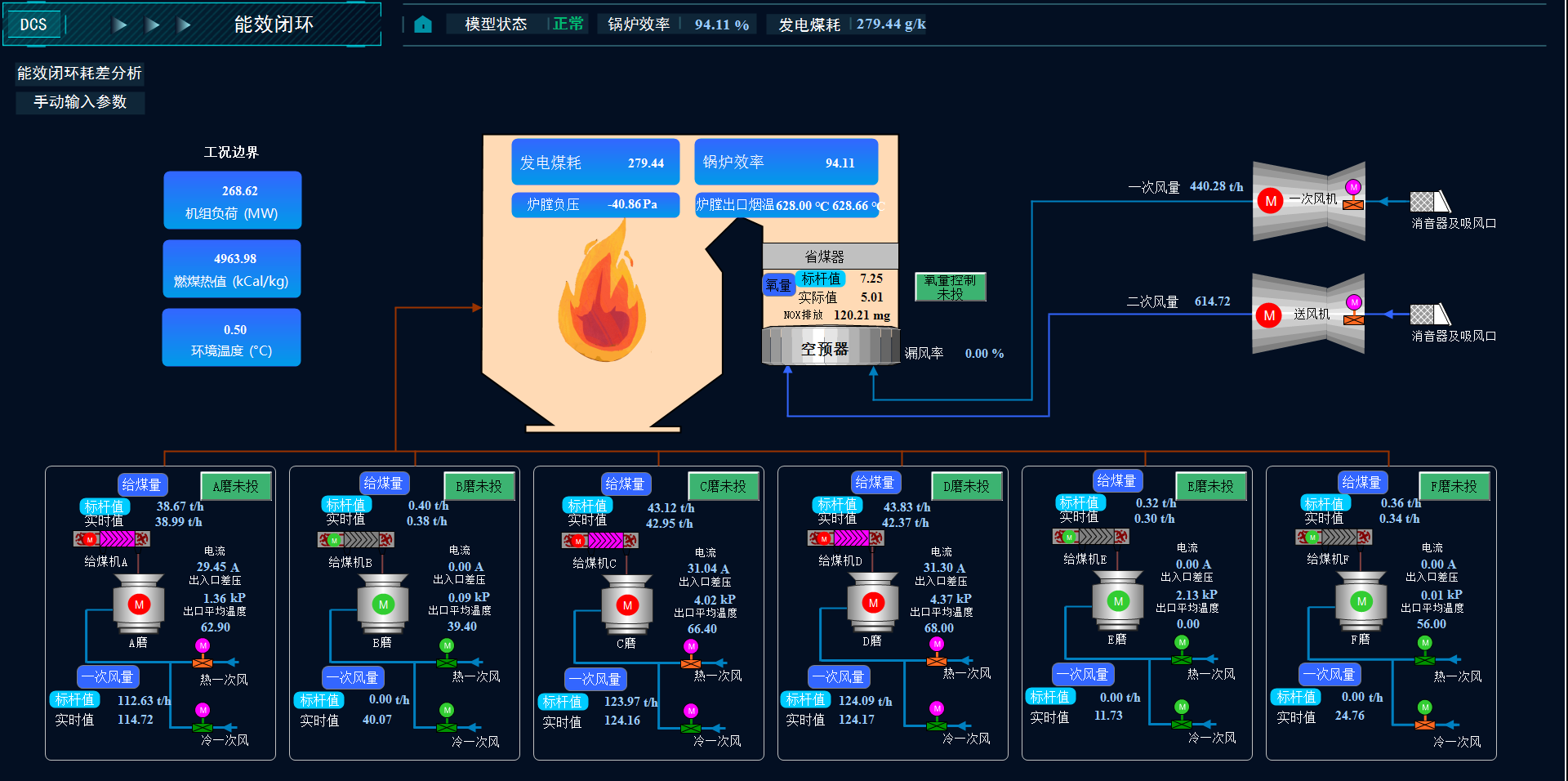 Representative industrial workflow interface