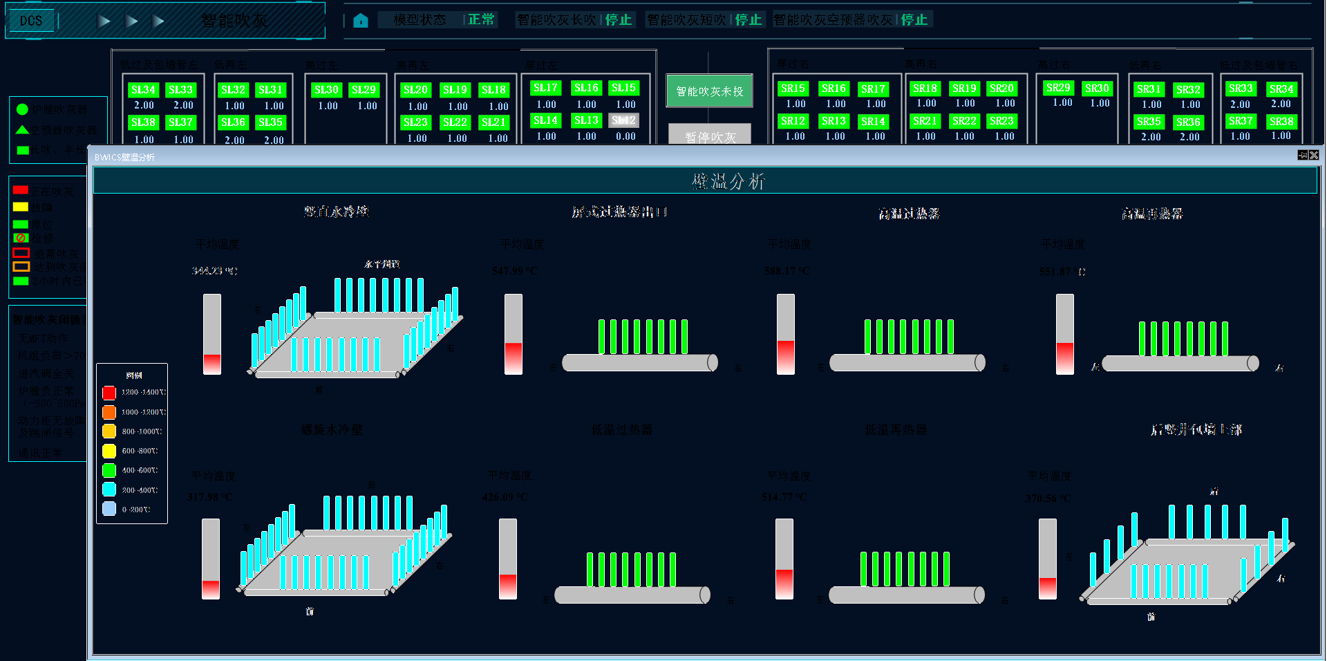 Wall-temperature analysis panel in sootblowing module